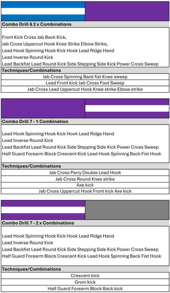 Kickboxing Syllabus to Ist Dan 20255